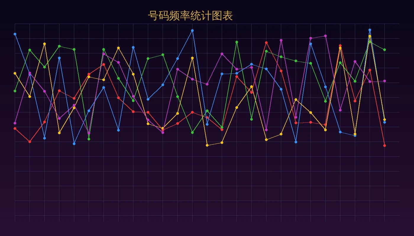 号码频率统计图表